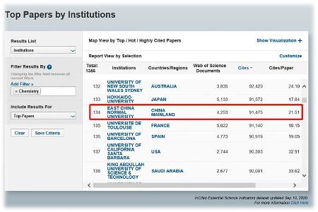 ESI数据库显示华东师大化学学科最新排名